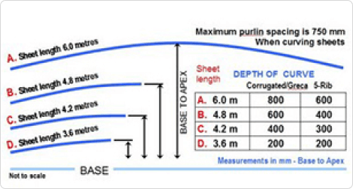 schematics